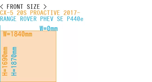 #CX-5 20S PROACTIVE 2017- + RANGE ROVER PHEV SE P440e